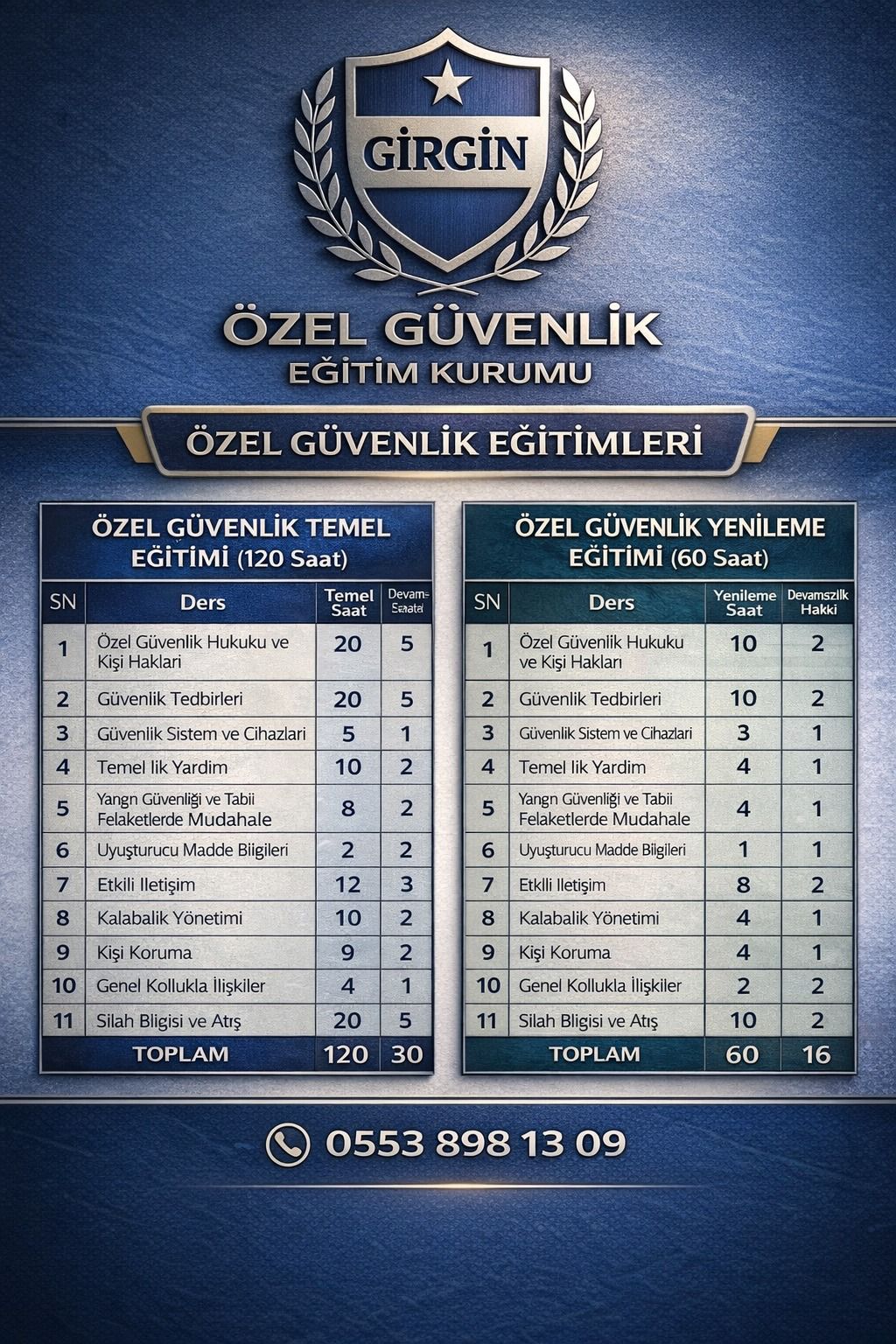 Özel güvenlik kursu devamsızlık listesi yayınlandı! Eğitim sürecinde yoklama durumu, ders katılımı ve sınav hakkı için devamsızlık detayları